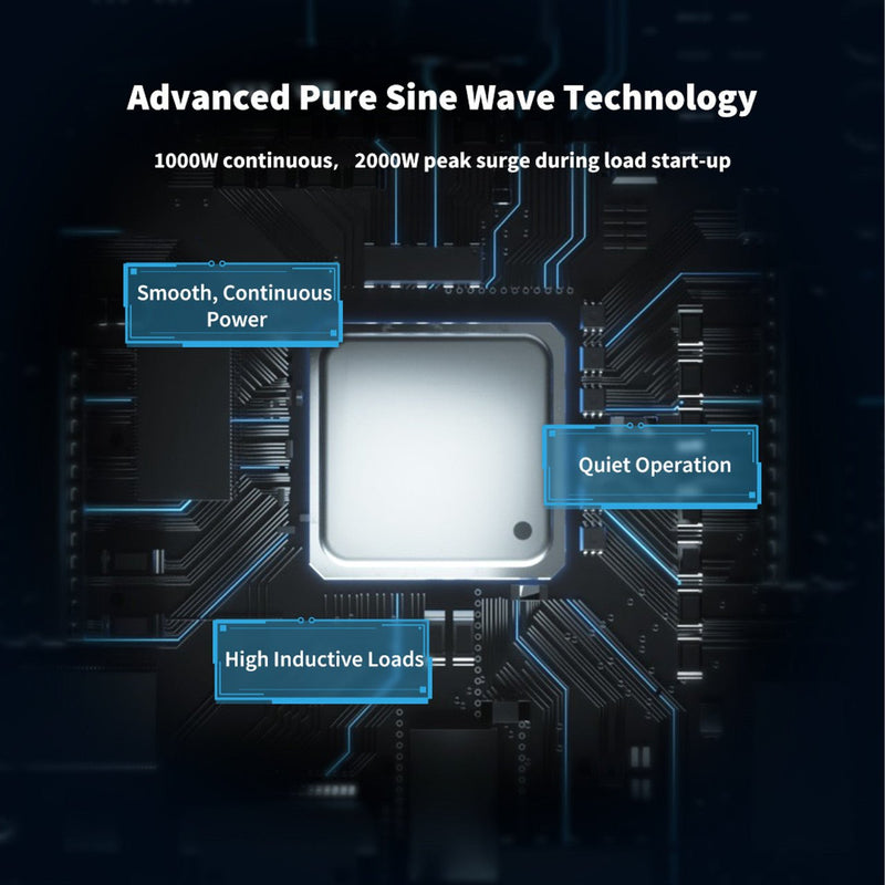 Load image into Gallery viewer, 1000W 12V Pure Sine Wave Inverter with Power Saving Mode (New Edition)