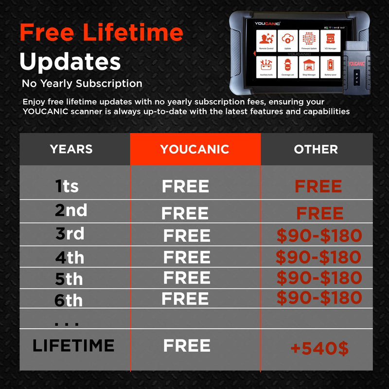 Load image into Gallery viewer, YOUCANIC UCAN-II-C Pro OBD2 Scanner – Full-System Diagnostics, Bi-Directional Control, Coding, Special Functions & Free Lifetime Updates