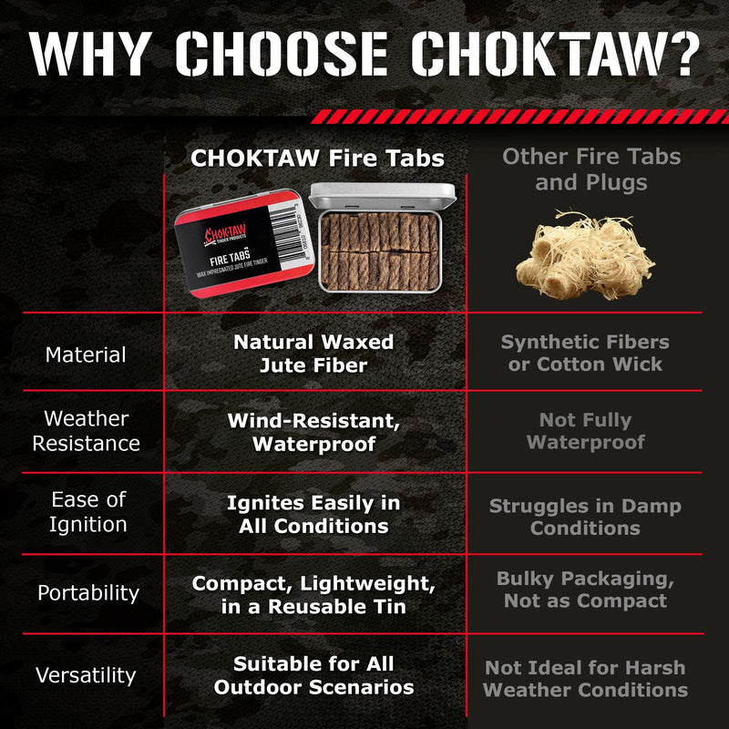 Load image into Gallery viewer, CHOKTAW Fire Tabs