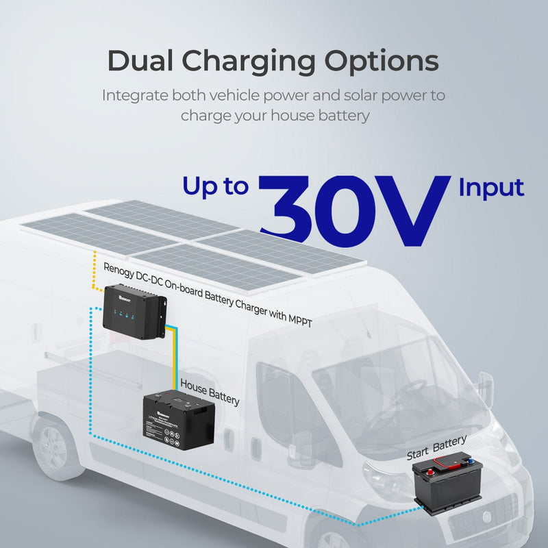 Load image into Gallery viewer, DCC30S 12V 30A Dual Input DC-DC On-Board Battery Charger with MPPT & Bluetooth Module