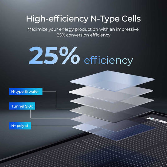 Renogy 200W ShadowFlux Anti-shading N-Type Solar Panel