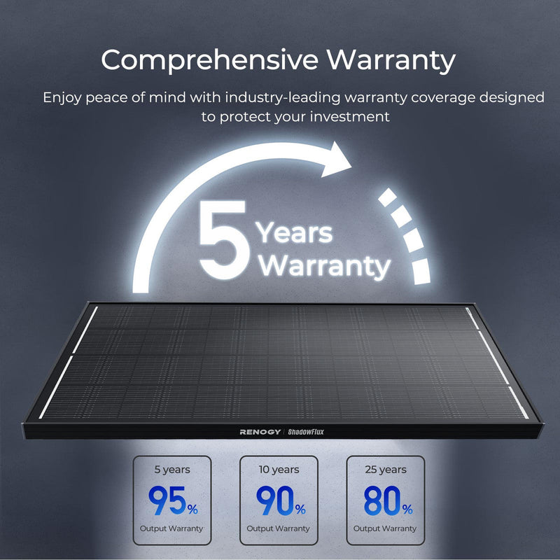 Load image into Gallery viewer, Renogy 200W ShadowFlux Anti-shading N-Type Solar Panel
