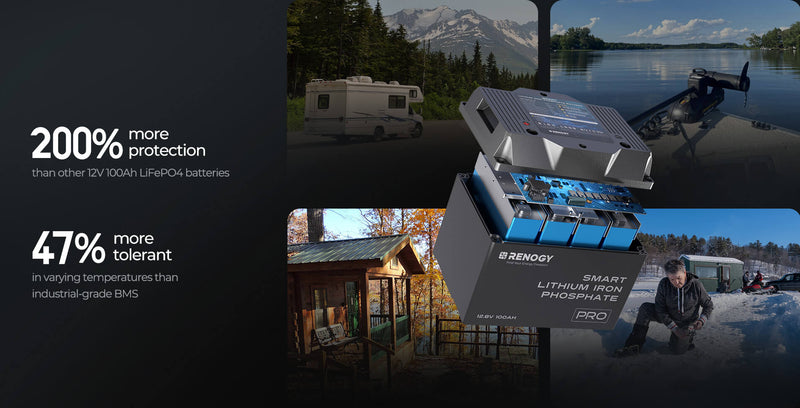 Load image into Gallery viewer, 12V 100Ah Pro Smart Lithium Iron Phosphate Battery w/Bluetooth &amp; Self-heating Function
