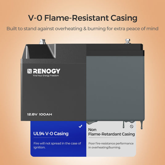 12V 100Ah Pro Smart Lithium Iron Phosphate Battery w/Bluetooth & Self-heating Function