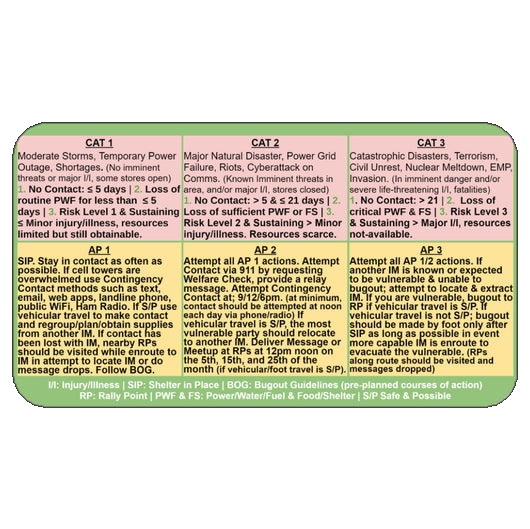 Load image into Gallery viewer, ICERS Quick Reference Decals - A supplement to the In Case of Emergency Response System
