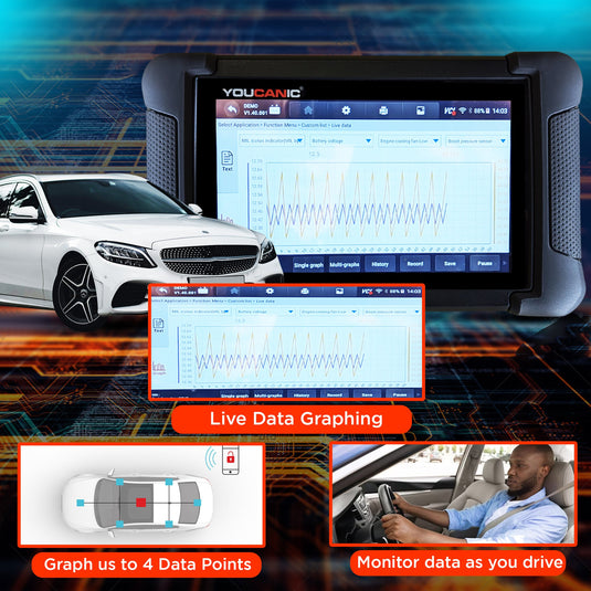 YOUCANIC UCAN-II-C Pro OBD2 Scanner – Full-System Diagnostics, Bi-Directional Control, Coding, Special Functions & Free Lifetime Updates