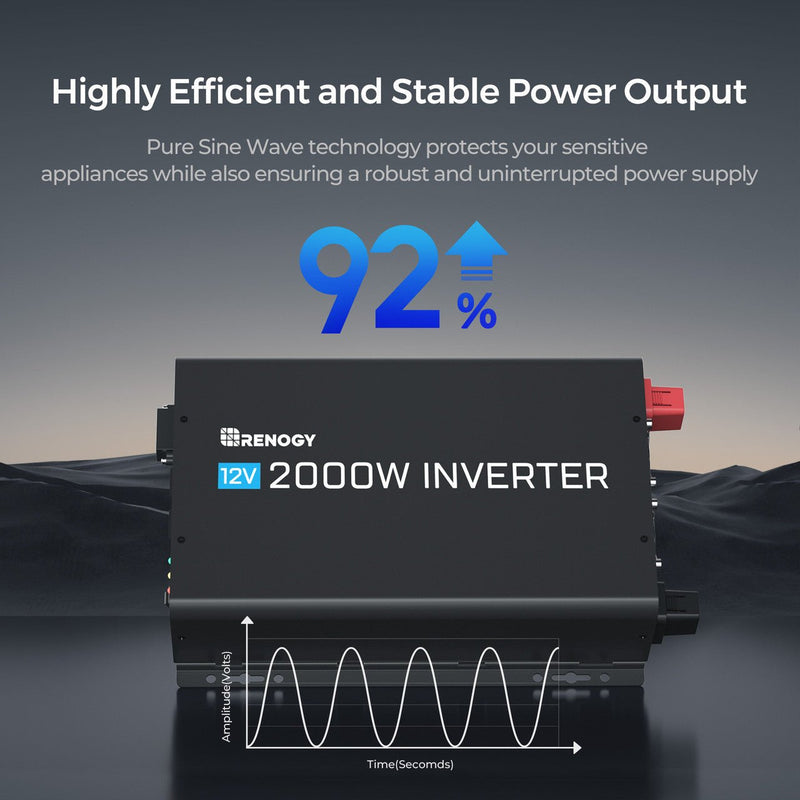 Load image into Gallery viewer, 2000W 12V Pure Sine Wave Inverter with Power Saving Mode (New Edition)
