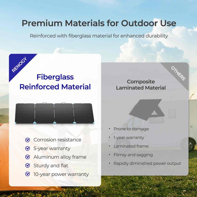 Load image into Gallery viewer, 220W Lightweight Portable Solar Suitcase
