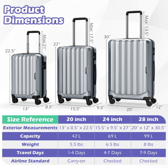 3-Piece Hardside Luggage Set (20/24/28 Inch) Lightweight with 3-Digital Lock