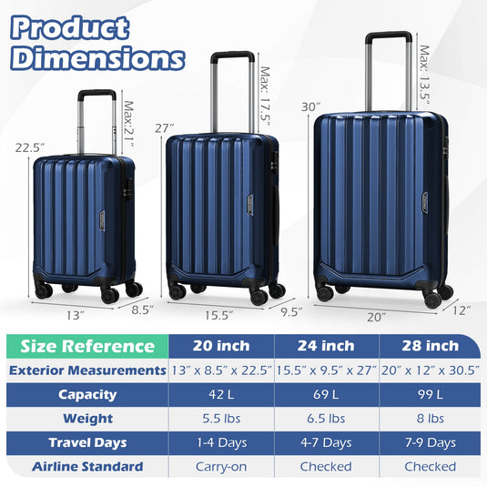 3-Piece Hardside Luggage Set (20/24/28 Inch) Lightweight with 3-Digital Lock