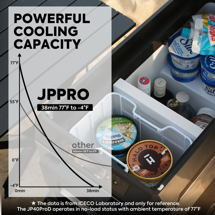 Load image into Gallery viewer, JP50 Pro Dual Zone Wheeled Car Fridge With Cover | ICECO | 50 LT
