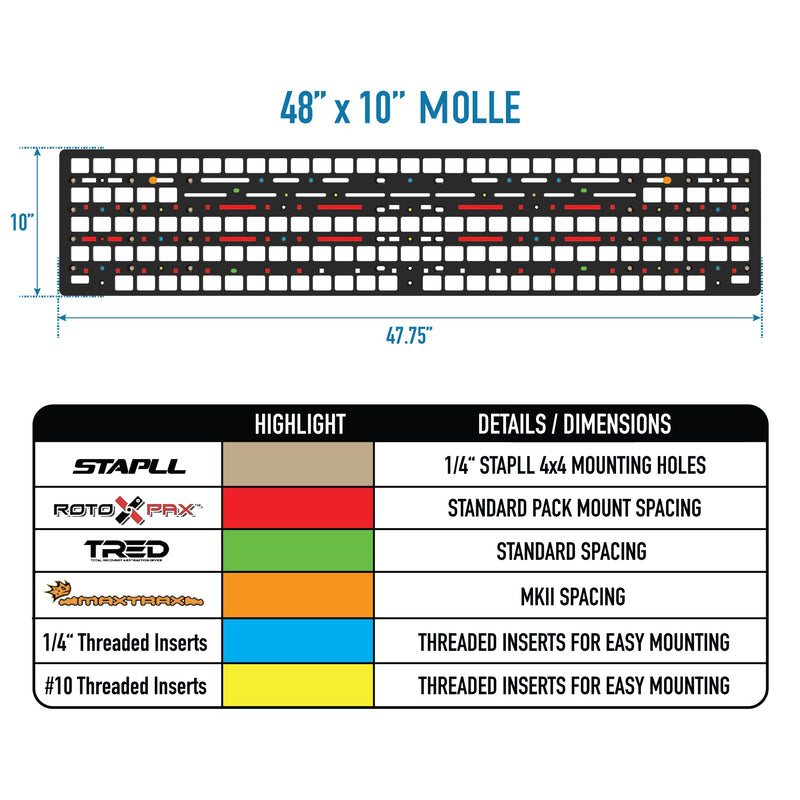 Load image into Gallery viewer, 48in x 10" MOLLE Panel
