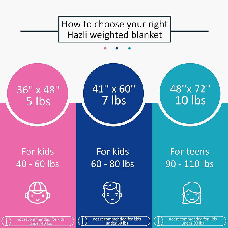 Load image into Gallery viewer, 5 Lbs Weighted Blanket for Kids with Removable Cover - 36" x 48"
