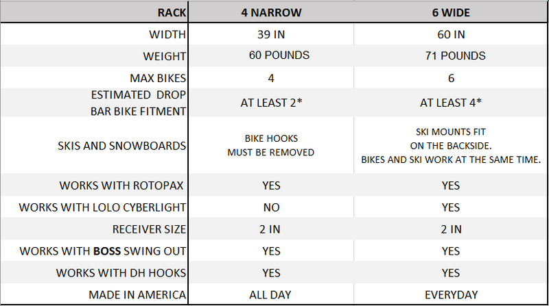 Load image into Gallery viewer, Lolo Racks 6 bike rack for 2" hitch standard tilting (includes locking hitch bolt)
