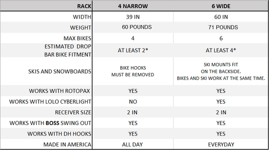 Lolo Racks 4 bike rack for 2" inch hitch (includes locking hitch bolt)