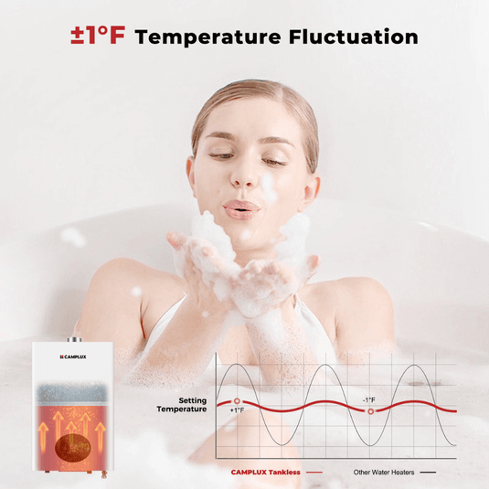 Camplux Climatech 3 Indoor Gas Tankless Water Heater 102,000 BTU