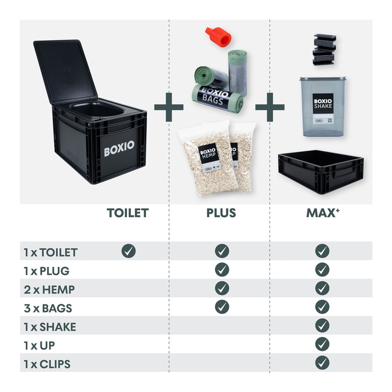 Load image into Gallery viewer, BOXIO - TOILET | Portable Composting Toilet
