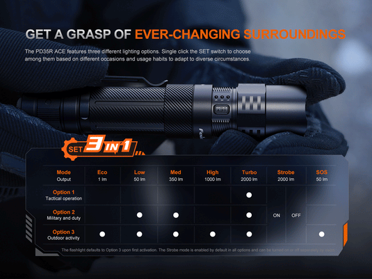 Fenix PD35R ACE Multi-mode Tactical Flashlight + FREE CL01 Mini Lantern
