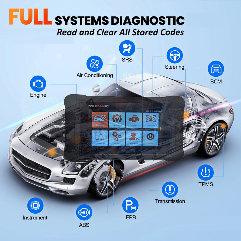 Load image into Gallery viewer, YOUCANIC UCAN-II-C Pro OBD2 Scanner – Full-System Diagnostics, Bi-Directional Control, Coding, Special Functions &amp; Free Lifetime Updates
