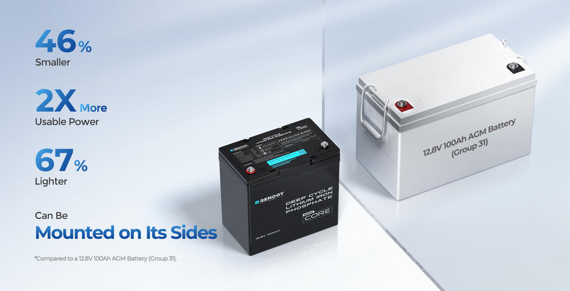 Load image into Gallery viewer, Core Mini - 12.8V 100Ah Lithium Iron Phosphate Battery
