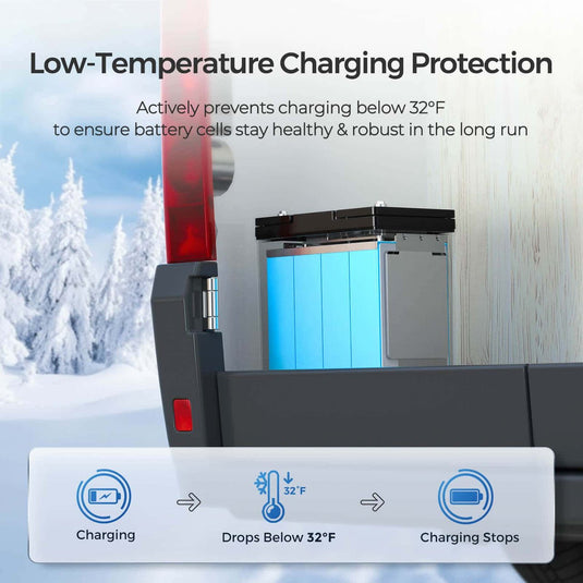 Core Mini - 12.8V 100Ah Lithium Iron Phosphate Battery