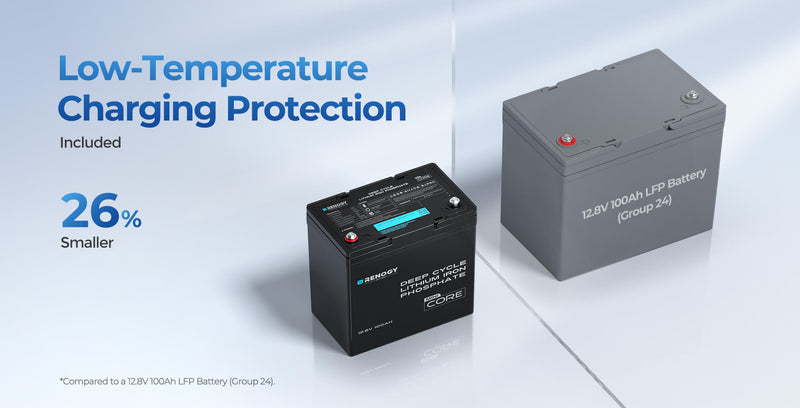 Load image into Gallery viewer, Core Mini - 12.8V 100Ah Lithium Iron Phosphate Battery
