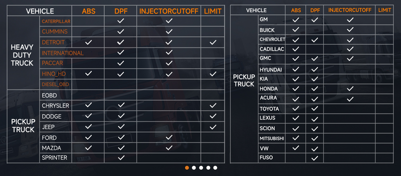Load image into Gallery viewer, YOUCANIC UCAN-HD-A Heavy-Duty Diesel Truck Scanner – Full-System
