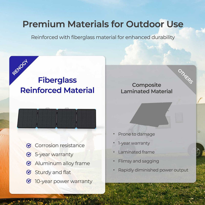 Load image into Gallery viewer, Renogy 400W Lightweight Portable Solar Suitcase
