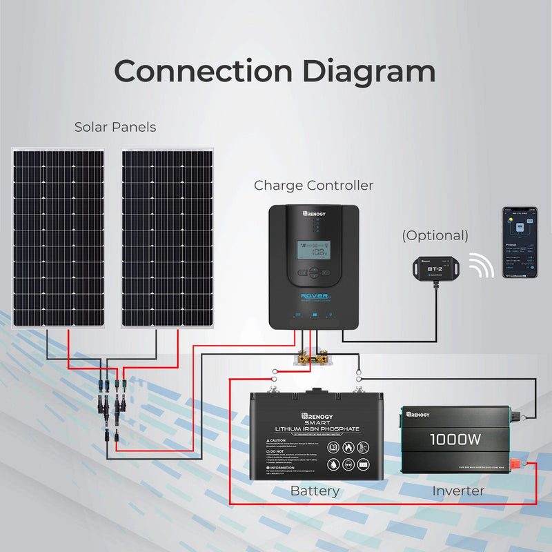 Load image into Gallery viewer, Rover Li 20 Amp MPPT Solar Charge Controller
