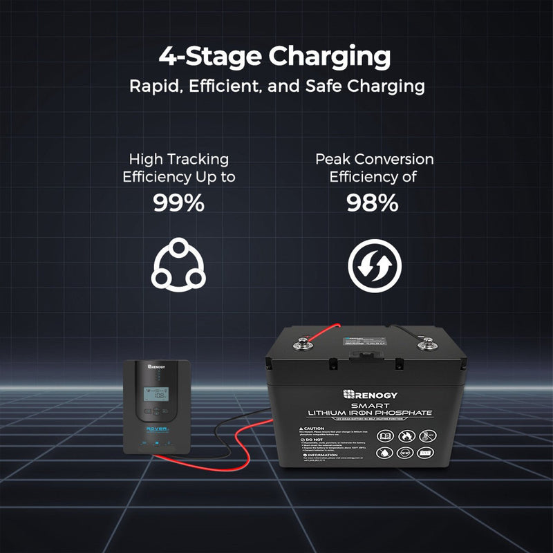 Load image into Gallery viewer, Rover Li 20 Amp MPPT Solar Charge Controller
