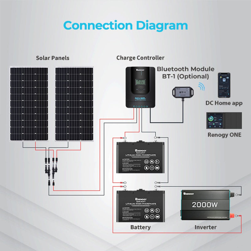 Load image into Gallery viewer, Rover Li 30 Amp MPPT Solar Charge Controller w/Bluetooth
