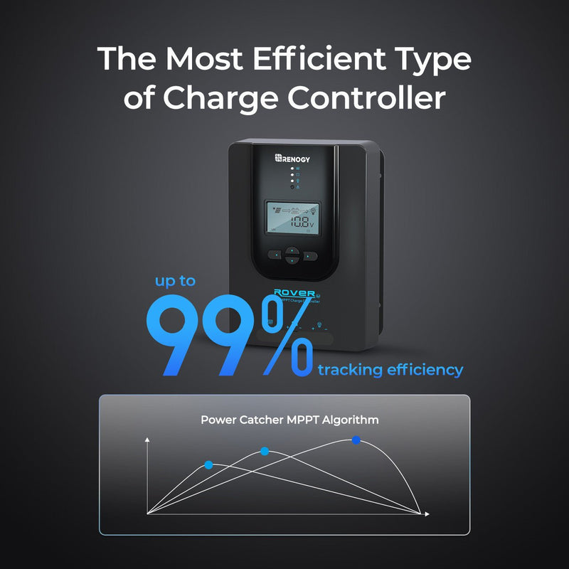 Load image into Gallery viewer, Rover Li 40 Amp MPPT Solar Charge Controller
