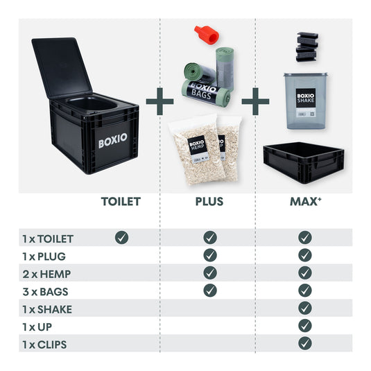 Composting Toilet Starter Kit | BOXIO - TOILET PLUS