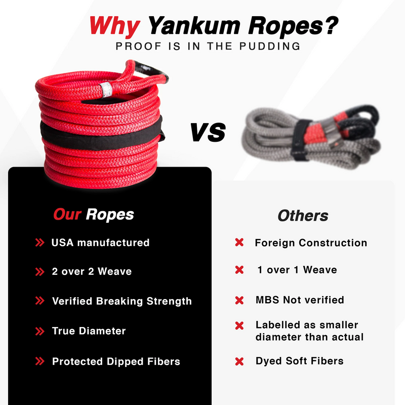 Load image into Gallery viewer, Yankum Ropes 1/2" Kinetic Recovery Rope "Racer"

