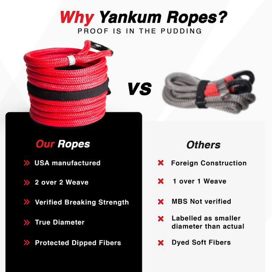 Yankum Ropes 7/8" Kinetic Recovery Rope "Python"